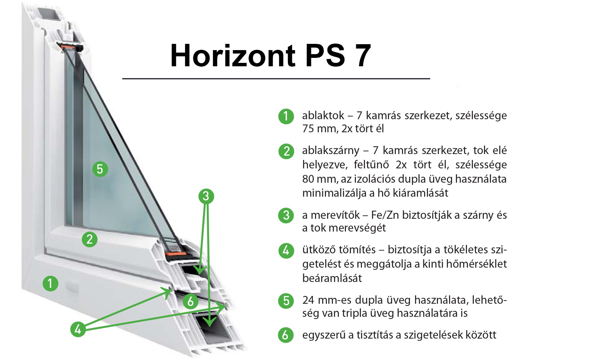 Ablakcsere Akció!- 7 légkamrás kivitelben