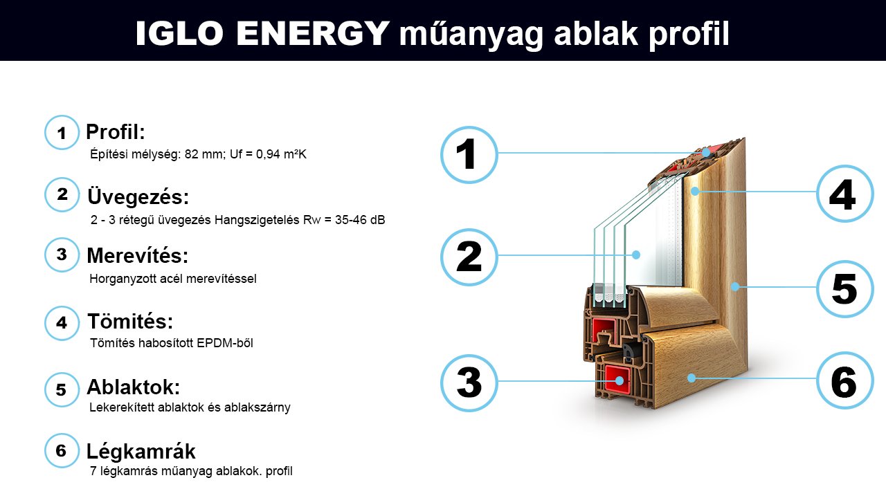 Hét kamrás műanyag ablak háromrétegű üveggel